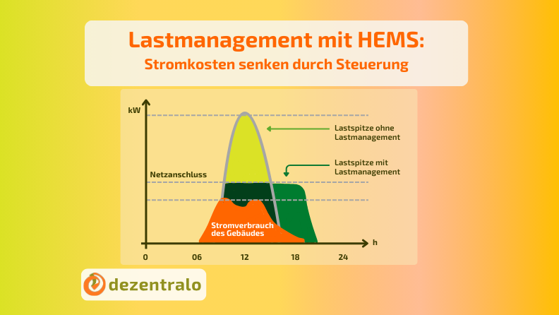 Lastmanagement mit HEMS: Stromkosten senken durch Steuerung - dezentralo
