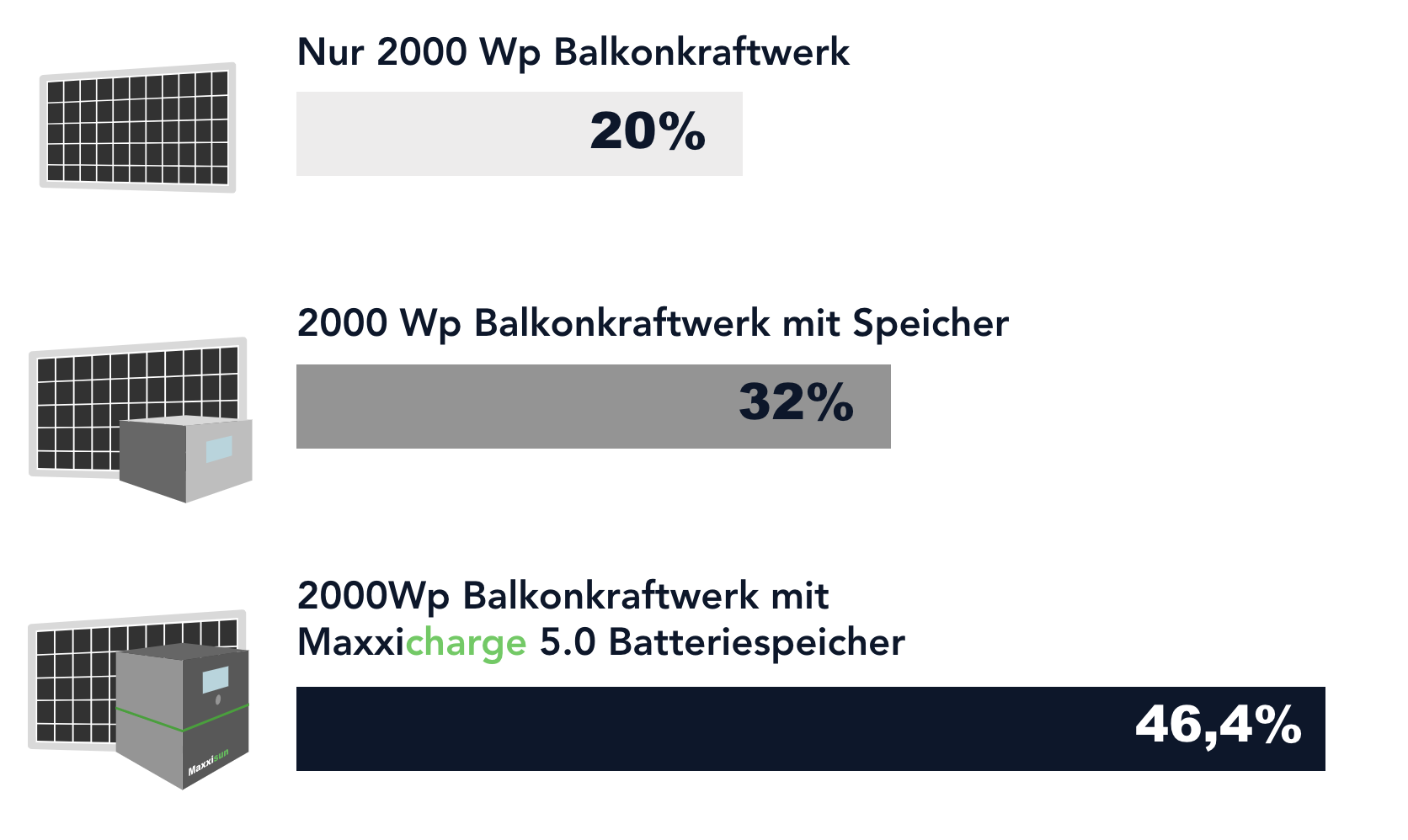 Photovoltaik Anbieter - Maxxisun - Balkonkraftwerke