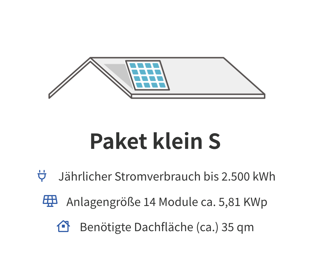 Solar Eppelborn GmbH Portfolio Paket klein S