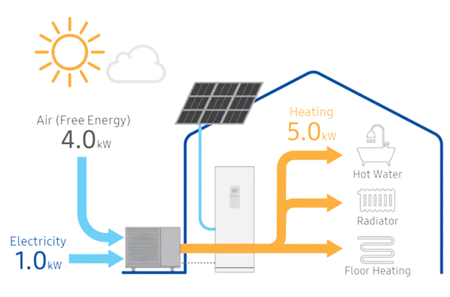 Wärmepumpe: UltraWärmepumpe